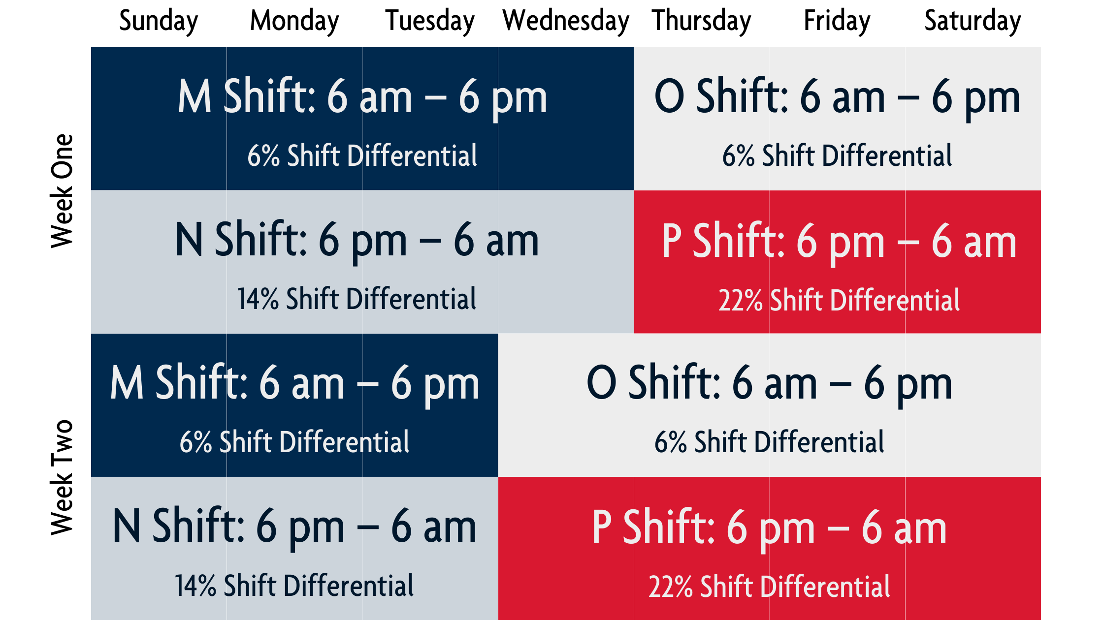 Equipment Maintenance Technician shift schedules - Polar Semiconductor