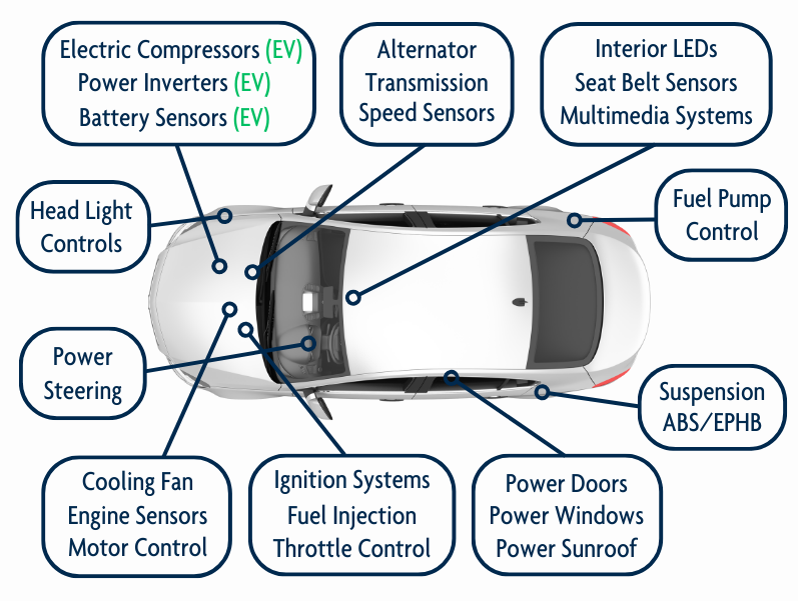 Power Semiconductors in a Vehicle