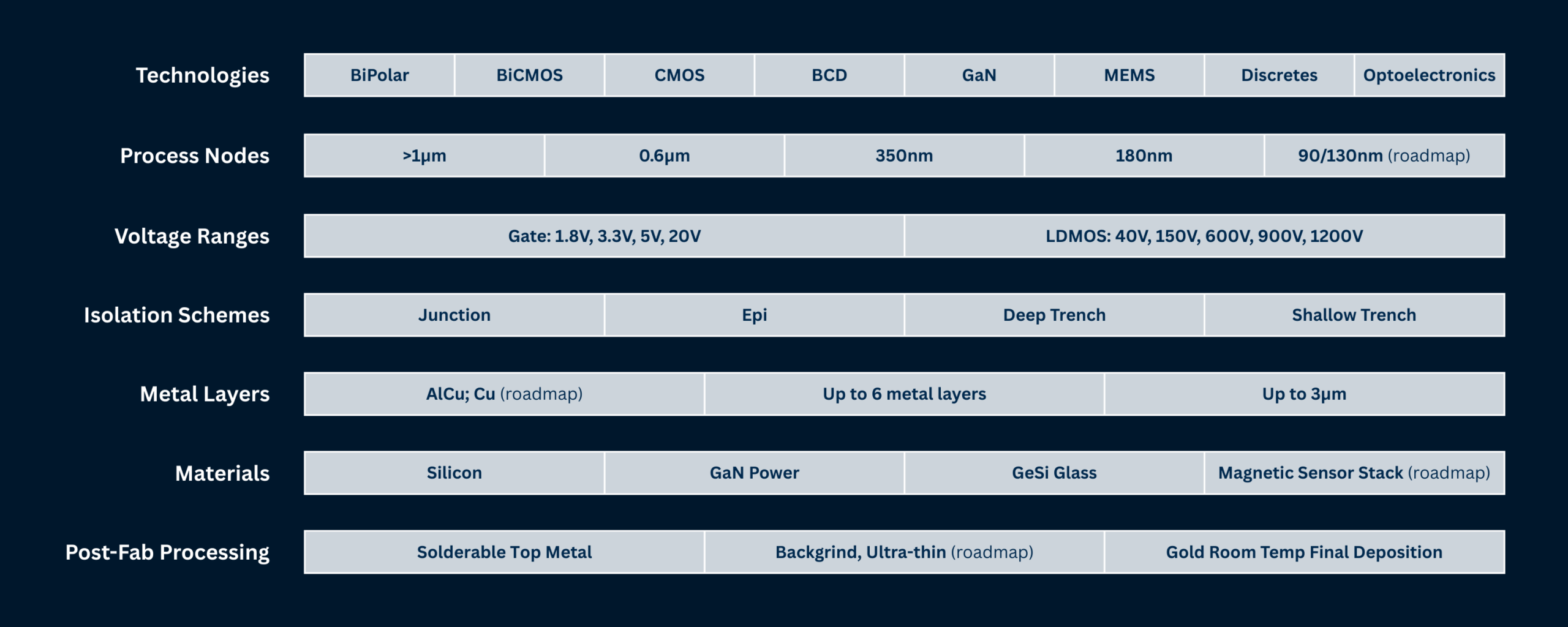 Polar Semiconductor Technology Breadth & Depth